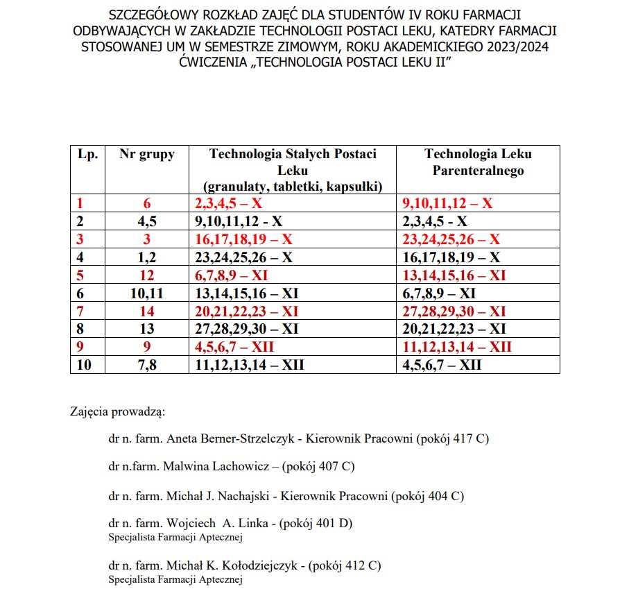 Ćwiczenia Z TPL II IV Rok Semestr Zimowy 2023/24